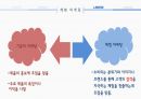 마케팅원론,피키캐스트,체험마케팅,피키캐스트의 현황,체험 마케팅이란,체험마케팅의 효과 12페이지