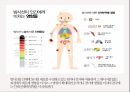방사능,방사선의 정의,방사능영향,DNA 손상,세포조직손상,일본 원전 사고,해양 생태계,해양 수산물,방사선 이용 6페이지