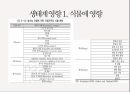 방사능,방사선의 정의,방사능영향,DNA 손상,세포조직손상,일본 원전 사고,해양 생태계,해양 수산물,방사선 이용 16페이지
