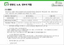 서울메트로,공기업의정의,공기업의현상황,적자경영,방만경영의원인 11페이지