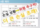 선택,베르누이의오류,전망이론,소유효과,4중패턴,위험정책,점수매기기,역전,프레임과현실 16페이지