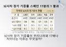 선택,베르누이의오류,전망이론,소유효과,4중패턴,위험정책,점수매기기,역전,프레임과현실 33페이지