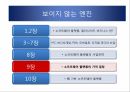 소프트웨어플랫폼의가격결정,보이지않는엔진,원사이드비즈니스,멀티사이드비즈니스,멀티사이드시장가격결정,비디오게임산업 2페이지
