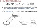 소프트웨어플랫폼의가격결정,보이지않는엔진,원사이드비즈니스,멀티사이드비즈니스,멀티사이드시장가격결정,비디오게임산업 10페이지