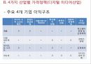 소프트웨어플랫폼의가격결정,보이지않는엔진,원사이드비즈니스,멀티사이드비즈니스,멀티사이드시장가격결정,비디오게임산업 34페이지