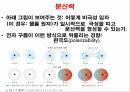 액체와 분자,물질의 상태,물질 상태의 차이,분자간 힘,분산력,쌍극자 힘,수소 결합,이온 쌍극자 힘 7페이지