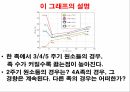 액체와 분자,물질의 상태,물질 상태의 차이,분자간 힘,분산력,쌍극자 힘,수소 결합,이온 쌍극자 힘 13페이지