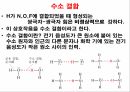 액체와 분자,물질의 상태,물질 상태의 차이,분자간 힘,분산력,쌍극자 힘,수소 결합,이온 쌍극자 힘 14페이지