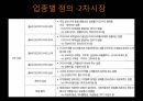 영화산업,영화산업의원동력,재정적기반,자금조달재원,자금조성방법,일반주공모,콤비네이션거래,한국연화산업,멀티플렉스 3페이지