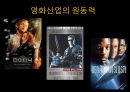 영화산업,영화산업의원동력,재정적기반,자금조달재원,자금조성방법,일반주공모,콤비네이션거래,한국연화산업,멀티플렉스 7페이지