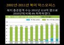 영화산업,영화산업의원동력,재정적기반,자금조달재원,자금조성방법,일반주공모,콤비네이션거래,한국연화산업,멀티플렉스 11페이지