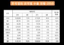 영화산업,영화산업의원동력,재정적기반,자금조달재원,자금조성방법,일반주공모,콤비네이션거래,한국연화산업,멀티플렉스 21페이지