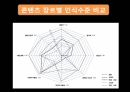 영화산업,영화산업의원동력,재정적기반,자금조달재원,자금조성방법,일반주공모,콤비네이션거래,한국연화산업,멀티플렉스 27페이지