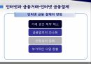 올바른인터넷경제와사회생활,인터넷경제활동,인터넷과금융거래,인터넷과전자정부,인터넷쇼핑 25페이지
