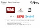 월트 디즈니,애니메이션 제작,미키 마우스,도널드 덕,구피,테마파크,미디어사업,캐릭터상품 5페이지