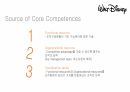 월트 디즈니,애니메이션 제작,미키 마우스,도널드 덕,구피,테마파크,미디어사업,캐릭터상품 9페이지