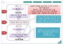 의사소통론,교육행정,의사소통의개념,의사소통의과정,의사소통의유형,의사소통의기법 10페이지