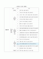 5학년 2학기 1단원, 초등 사회 지도안, 유교 질서를 바탕으로 한 사회 모습 알기 2페이지