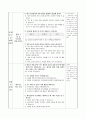 병자호란이 일어난 과정 알아보기, 초등 사회 지도안, 5학년 2학기 1단원 5페이지