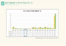 대전지역축제의 문제점과 해결방안 19페이지