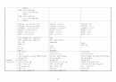 [성인간호학A+]SICU, CCU 승모판폐쇄부전증 CASE STUDY, 간호진단3개, 간호진단2개 14페이지