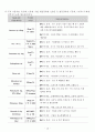 [성인간호학A+]SICU, CCU 승모판폐쇄부전증 CASE STUDY, 간호진단3개, 간호진단2개 18페이지