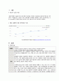 [성인간호학A++] ER, Seizure, 뇌전증 발작 CASE STUDY (완전 자세히 서술) 3페이지