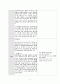 [성인간호학A++] ER, Seizure, 뇌전증 발작 CASE STUDY (완전 자세히 서술) 8페이지