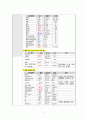 [성인간호학A++] ER, Seizure, 뇌전증 발작 CASE STUDY (완전 자세히 서술) 10페이지