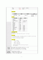 [성인간호학A++] ER, Seizure, 뇌전증 발작 CASE STUDY (완전 자세히 서술) 11페이지