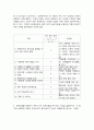 간호학특론 4    목차    1. 권리로서의 보건의료를 세 가지로 구분하여 제시하고, 각각의 사례를 들어 설명하시오. (10점)   2. 미국간호학술원과 다문화간호학회에서 제시한 다문화간호에 관한 10가지 실무지침을 설명하시오. 또한, 10가지 실무지침별 자신의 수준이 어떠한지 자가평가(self-assessment)하고 이를 향상하기 위해 어떤 노력이 필 3페이지
