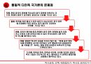 중국신화,반고,여와,치우,탁록대전,통일적 다민족 국가론,통일적다민족국가론의문제점,신녀상,중화문명 탐원공정의 피해 20페이지