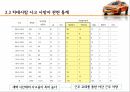 택시교통사고,택시교통사고현황,택시회사의운영제도,해외사례 12페이지