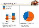 택시교통사고,택시교통사고현황,택시회사의운영제도,해외사례 15페이지
