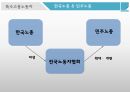 특수고용노동자의정의,갈등및노동조합설립,특수고용노동자 3페이지