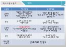 특수고용노동자의정의,갈등및노동조합설립,특수고용노동자 9페이지
