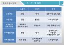 특수고용노동자의정의,갈등및노동조합설립,특수고용노동자 14페이지