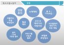 특수고용노동자의정의,갈등및노동조합설립,특수고용노동자 24페이지