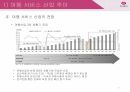 하나투어 마케팅,하나투어 여행사,하나투어 산업분석,하나투어 마케팅사례 5페이지