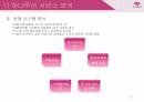 하나투어 마케팅,하나투어 여행사,하나투어 산업분석,하나투어 마케팅사례 15페이지