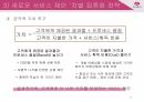 하나투어 마케팅,하나투어 여행사,하나투어 산업분석,하나투어 마케팅사례 32페이지
