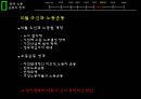 한국노동운동의역사,노동운동이란,침략전쟁,정부 수립과 6 22페이지