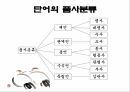 현행학교문법,문법,형태소,단어형성법,단어의품사분류,문장성분의종류,문장의짜임새 5페이지