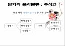 현행학교문법,문법,형태소,단어형성법,단어의품사분류,문장성분의종류,문장의짜임새 12페이지