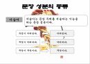 현행학교문법,문법,형태소,단어형성법,단어의품사분류,문장성분의종류,문장의짜임새 20페이지