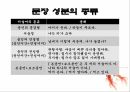 현행학교문법,문법,형태소,단어형성법,단어의품사분류,문장성분의종류,문장의짜임새 21페이지
