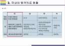 원격의료 현황과 필요성 그리고 향후 해결과제 및 전망[원격의료,원격진료,스마트진료,스마트의료,원격자문,원격모니터링] 14페이지