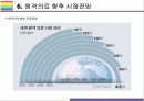원격의료 현황과 필요성 그리고 향후 해결과제 및 전망[원격의료,원격진료,스마트진료,스마트의료,원격자문,원격모니터링] 23페이지