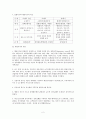 현대행정이 국가와 국민에 미치는 영향 2페이지