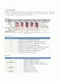 대장암 10페이지